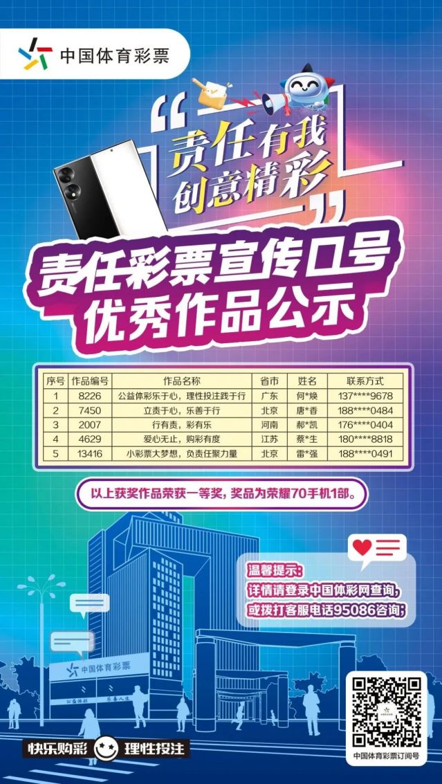 轉載省中心的通稿-230221一等獎！全國責任彩票宣傳口號評選出爐，廣東作品脫穎而出 (1).jpg