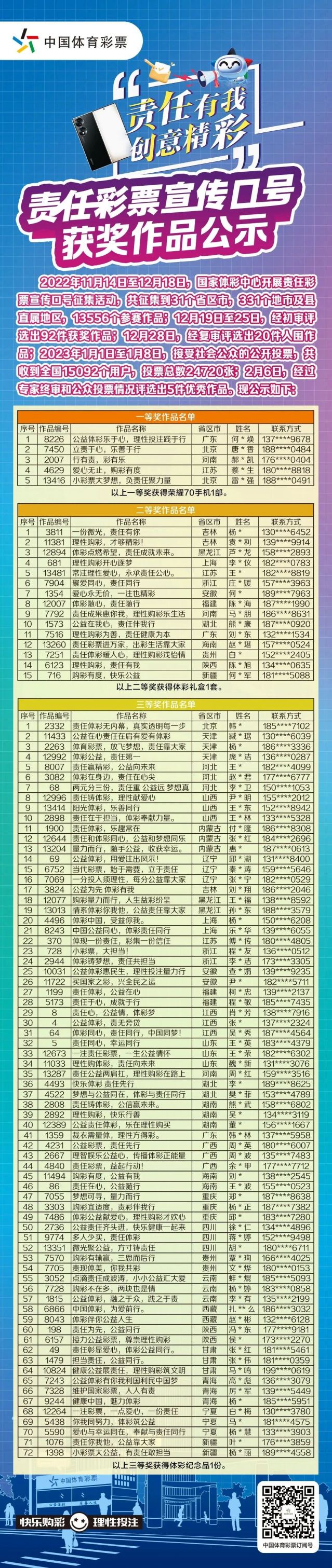 轉載省中心的通稿-230221一等獎！全國責任彩票宣傳口號評選出爐，廣東作品脫穎而出 (2).jpg